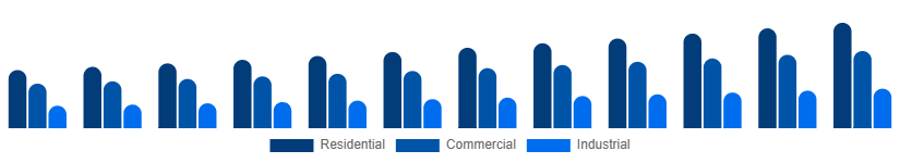 France Fire Safety Equipment Market Application 2025-2033