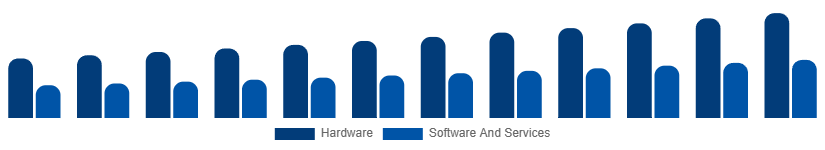 France Fire Safety Equipment Market Component 2025-2033