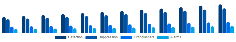 France Fire Safety Equipment Market Solution 2025-2033