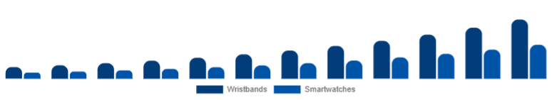 France Fitness Trackers Market Device 2025-2033