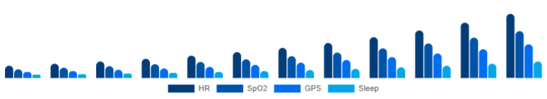 France Fitness Trackers Market Features 2025-2033