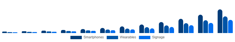 France Flexible Display Market Application 2025-2033
