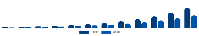 France Flexible Display Market Substrate 2025-2033