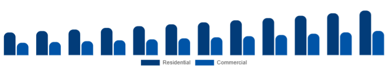 France Floor Cleaning Equipment Market Application 2025-2033
