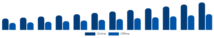 France Functional Cosmetics Market Distribution Channel 2025-2033
