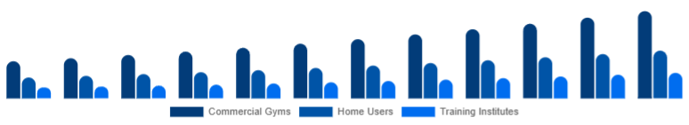 France Functional Fitness Equipment Market End-User 2025-2033