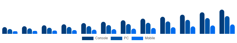 France Gaming Gadgets Market Platform 2025-2033