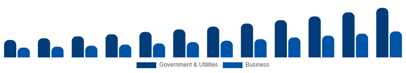 France Geographic Information System Market Application 2025-2033