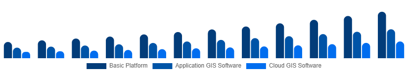France Geographic Information System Market Type 2025-2033