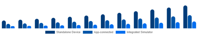 France Golf Launch Monitor Market Connectivity 2025-2033