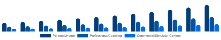 France Golf Launch Monitor Market Use Case 2025-2033