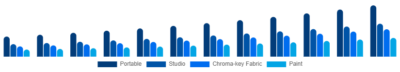 France Green Screen Production Kit Market Kit Type 2025-2033