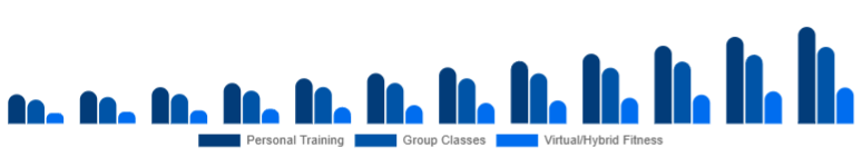France Gym Membership Market Service Type 2025-2033