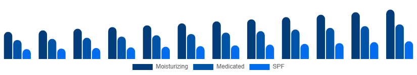 France Hand Cream Market Product 2025-2033