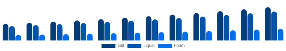 France Hand Sanitizer Market Packaging 2025-2033