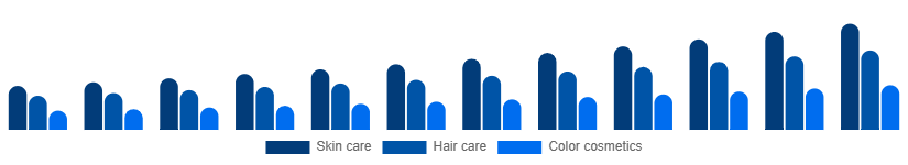 France Herbal Beauty Products Market Category 2025-2033