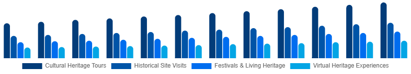 France Heritage Tourism Market Type 2025-2033