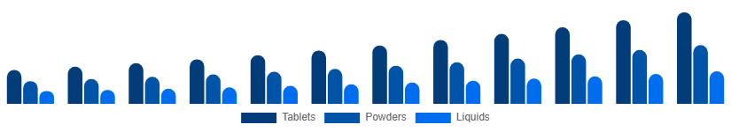 France Immunity Health Supplements Market Route 2025-2033