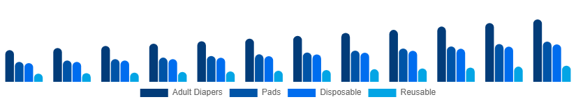 France Incontinence Products Market Product 2025-2033