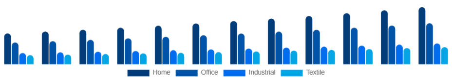 France Inkjet Printers Market Type 2025-2033