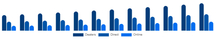 France K-12 Furniture Market Channel 2025-2033