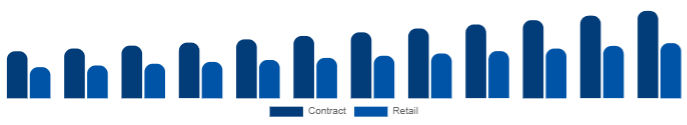 France K-12 Furniture Market Procurement 2025-2033