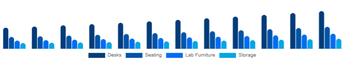 France K-12 Furniture Market Product 2025-2033