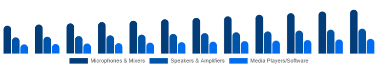 France Karaoke System Market Component 2025-2033