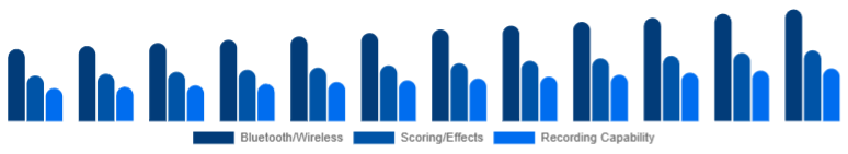 France Karaoke System Market Feature Set 2025-2033