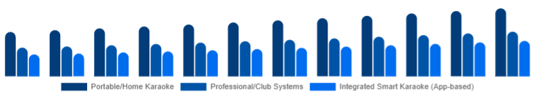 France Karaoke System Market Product Type 2025-2033