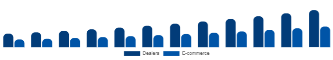 France Keyboard Synthesizers Market Channel 2025-2033