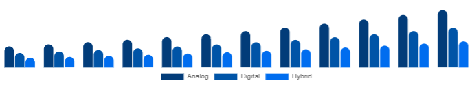 France Keyboard Synthesizers Market Product 2025-2033