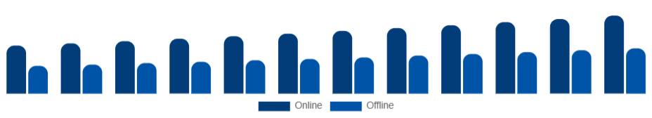 France Kitchenware Market Distribution Channel 2025-2033