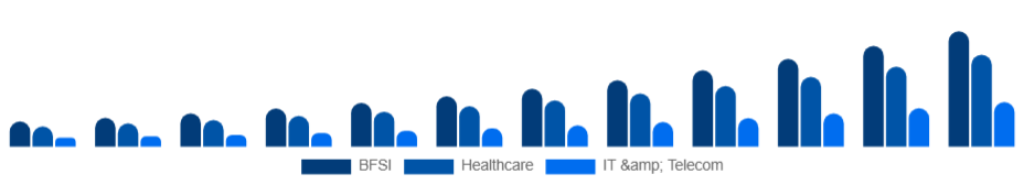 France Knowledge Process Outsourcing Market Industry 2025-2033