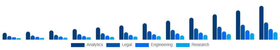 France Knowledge Process Outsourcing Market Service 2025-2033