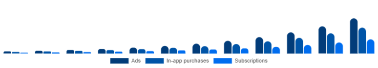 France Language Learning Games Market Monetization 2025-2033