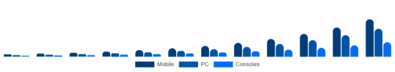 France Language Learning Games Market Platform 2025-2033
