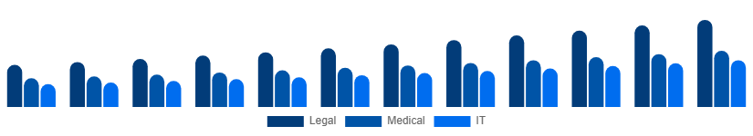 France Language Services Market Industry 2025-2033