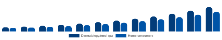 France Laser Hair Removal Device Market End-user 2025-2033