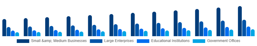 France Laser Printing Market End-user 2025-2033