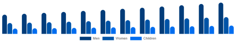 France Leather Footwear Market Gender 2025-2033