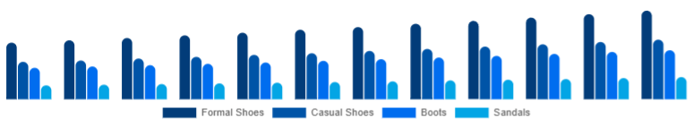 France Leather Footwear Market Product Category 2025-2033