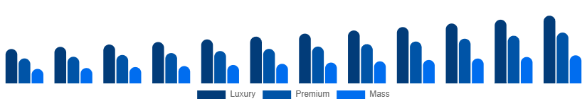 France Leather Goods Market Tier 2025-2033