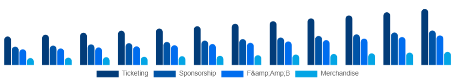 France Live Entertainment Market Revenue Stream 2025-2033