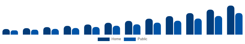 France Luxury EV Market Charging Ecosystem 2025-2033