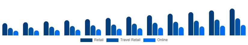 France Luxury Goods Market Channels 2025-2033