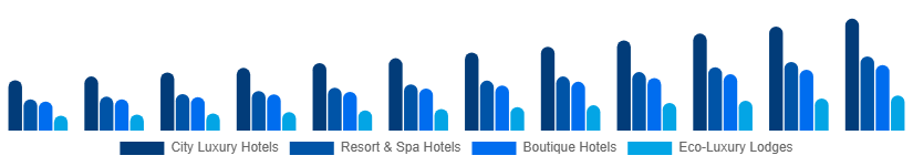 France Luxury Hotel Market Hotel Type 2025-2033