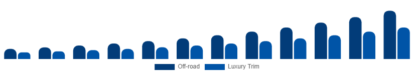 France Luxury SUV Market Features 2025-2033