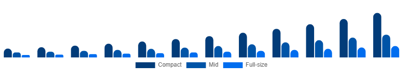France Luxury SUV Market Size 2025-2033