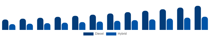 France Luxury Yacht Market Propulsion 2025-2033